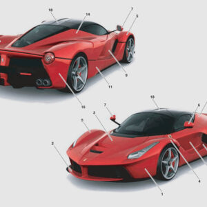 Perizia Automotive